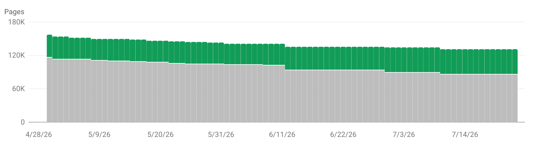 Gsc Page Indexing Backfill